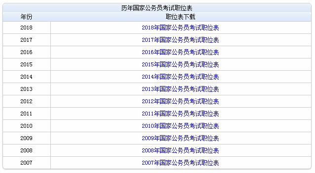 國家公務(wù)員考試職位表