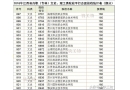 100多分的大學(xué)有嗎？