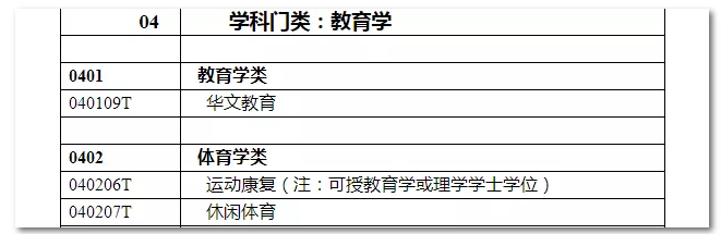 2020年國(guó)家公務(wù)員考試教育類(lèi)專(zhuān)業(yè)可以報(bào)哪些崗位？