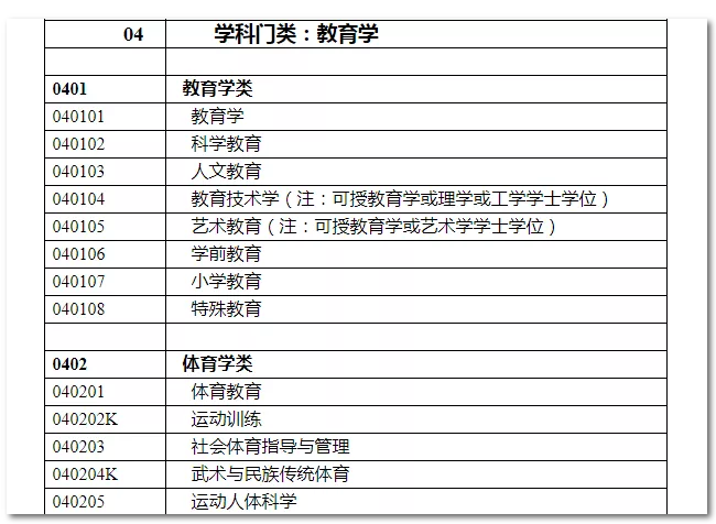 2020年國(guó)家公務(wù)員考試教育類(lèi)專(zhuān)業(yè)可以報(bào)哪些崗位？